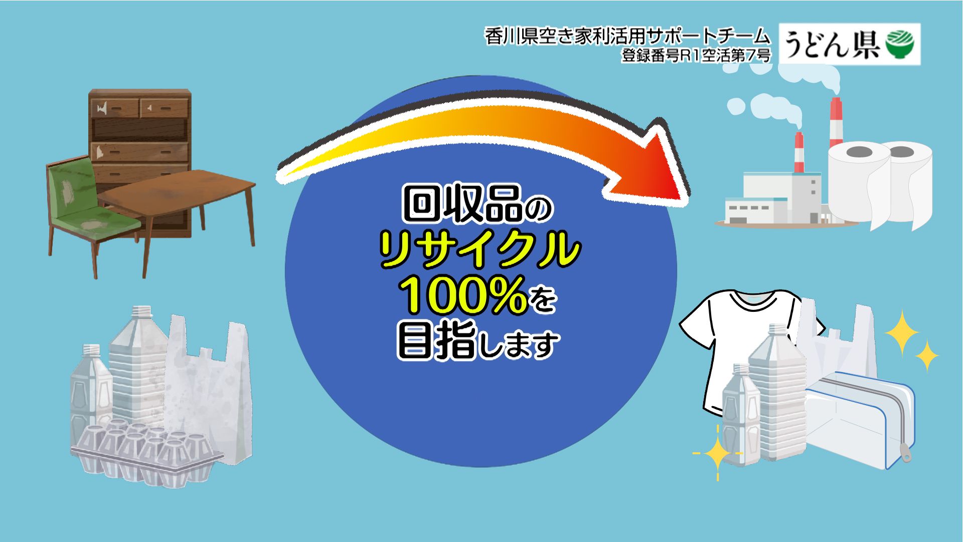 リサイクルのイメージ画像